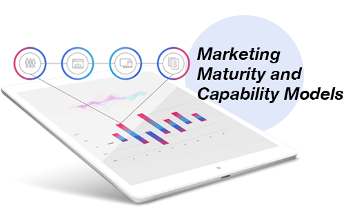 marketing maturity and capability models ipad