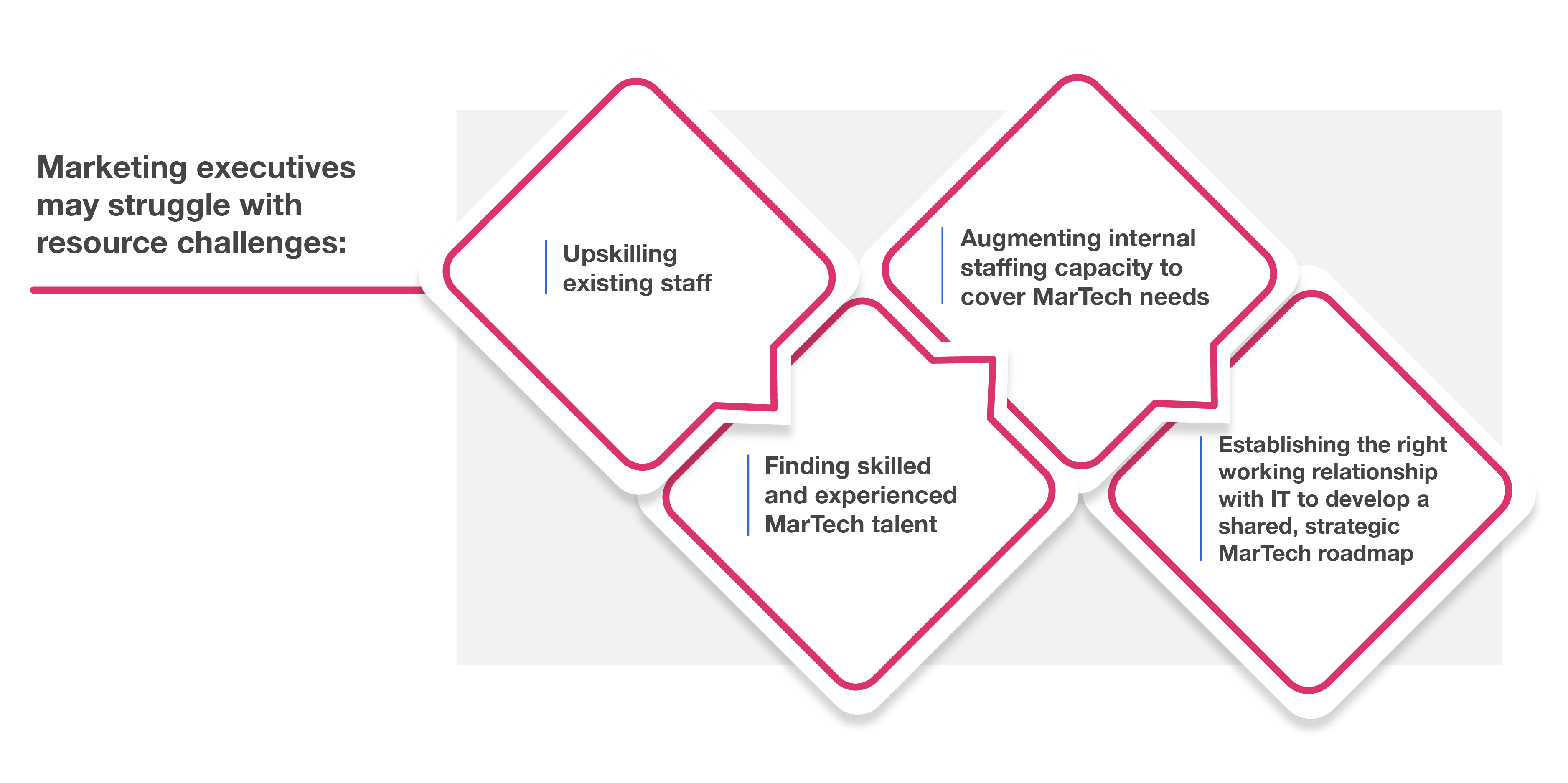 martech resource challenges illustration