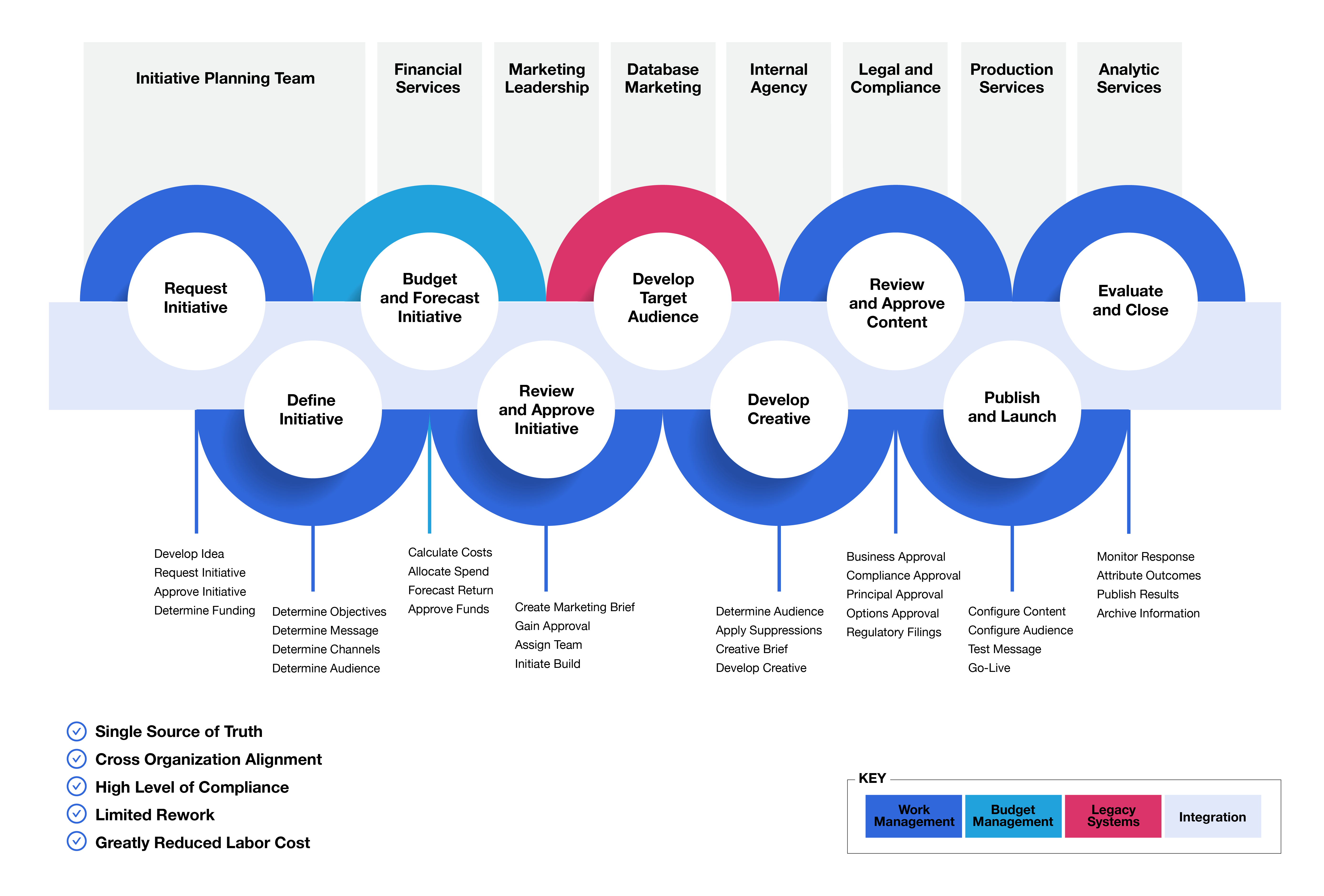 Enterprise Optimize Marketing Illustration